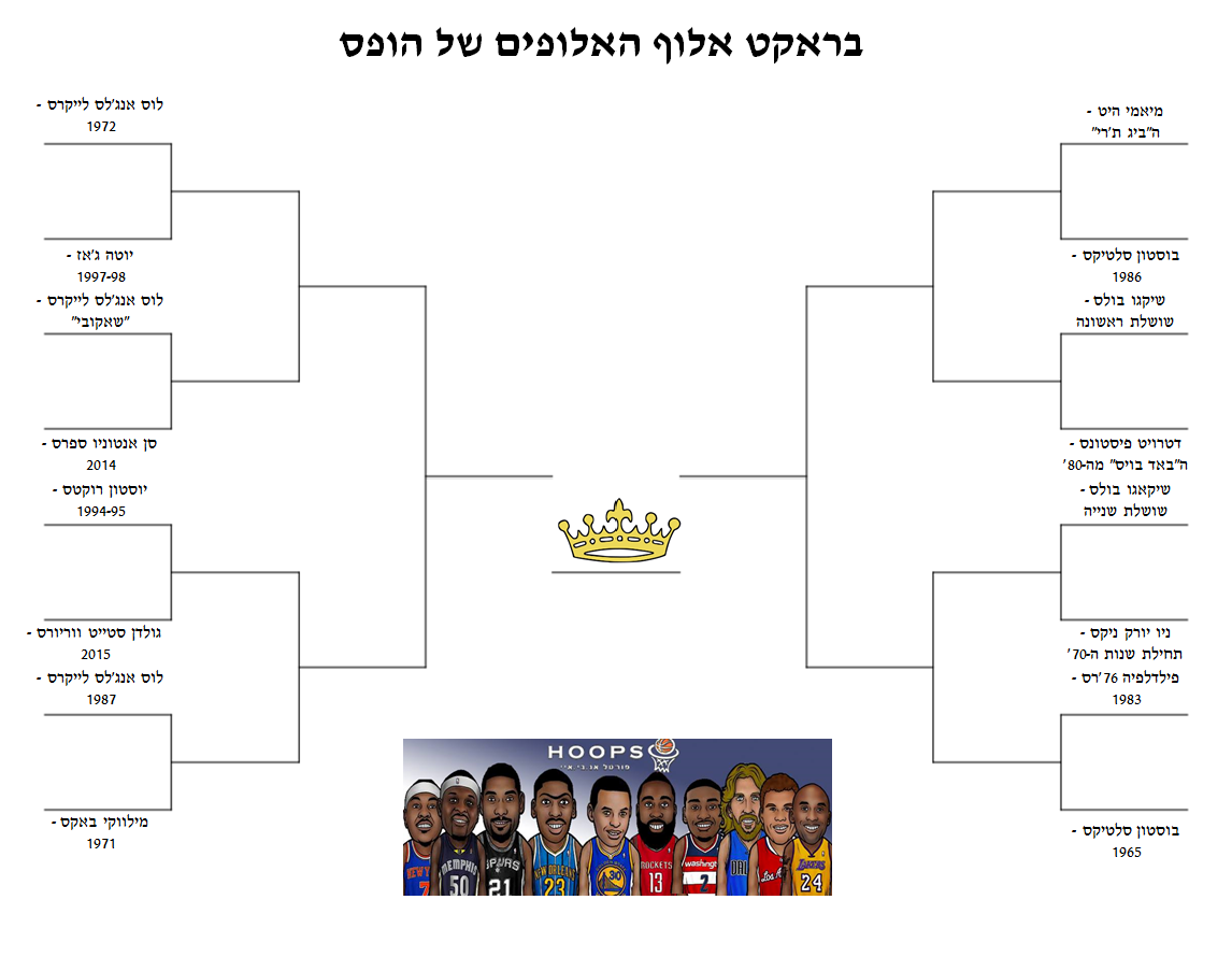 פרוייקט אלוף האלופים-הבראקט / MBK