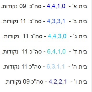 You are currently viewing אנקדוטת יורו / מולי