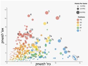 גרף אחד שווה אלף מילים (1)