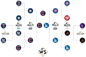 MLB פלייאוף 2017 + כמה מילים על הווילד קארד / חנן קרן