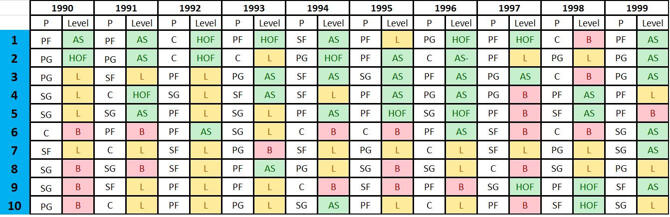 יום הבוחר – שנות ה 90 / MBK