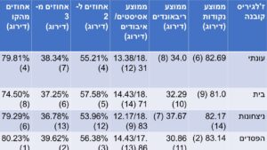 על החיים ועל המוות: מכבי תל אביב מתארחת בקובנה אצל שאראס וז'לגיריס/ שי בוקר