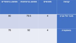 פריוויו: מכבי תל אביב מארחת את באסקוניה/שי בוקר