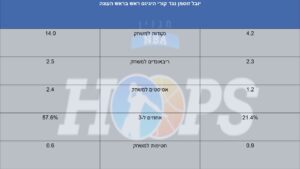 המסע האירופי שלי חלק ב': ברצלונה הגעתי, מכבי תל-אביב מתארחת בברצלונה/ שי בוקר