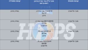 תצליח לעצור את סקוטי ווילביקין? באיירן מינכן מתארחת בהיכל/ שי בוקר