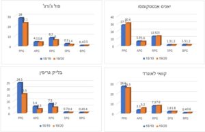 המלך חזר / מתן סרי