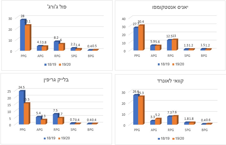 המלך חזר / מתן סרי