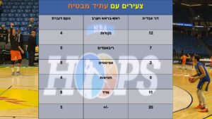 חמש דקות הספיקו: מכבי ת"א גברה על מכבי ראשל"צ/ שי בוקר