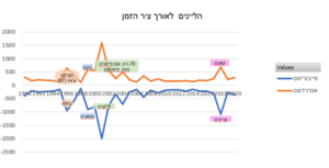 חוכמת ההמונים / הגולש נדב לביא