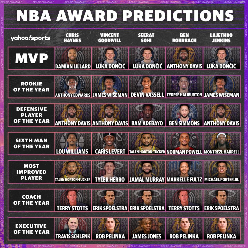 המירוץ ל-MVP ויתר פרסי העונה בקצרה-רבע עונתי/טריי זריקה מחשידה