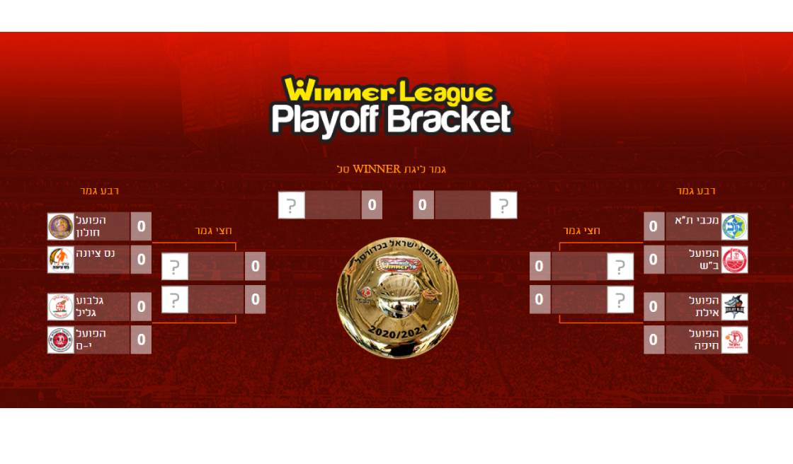 פריוויו לרבע גמר ליגת ווינר / צוות הופס כדורסל אירופי