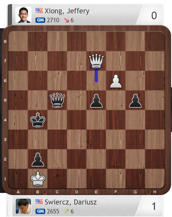 You are currently viewing שחמט – סבב הגראנד-טור של הצמרת העולמית כמעט מסתיים, ועדכונים קדימה/שחר אלוני