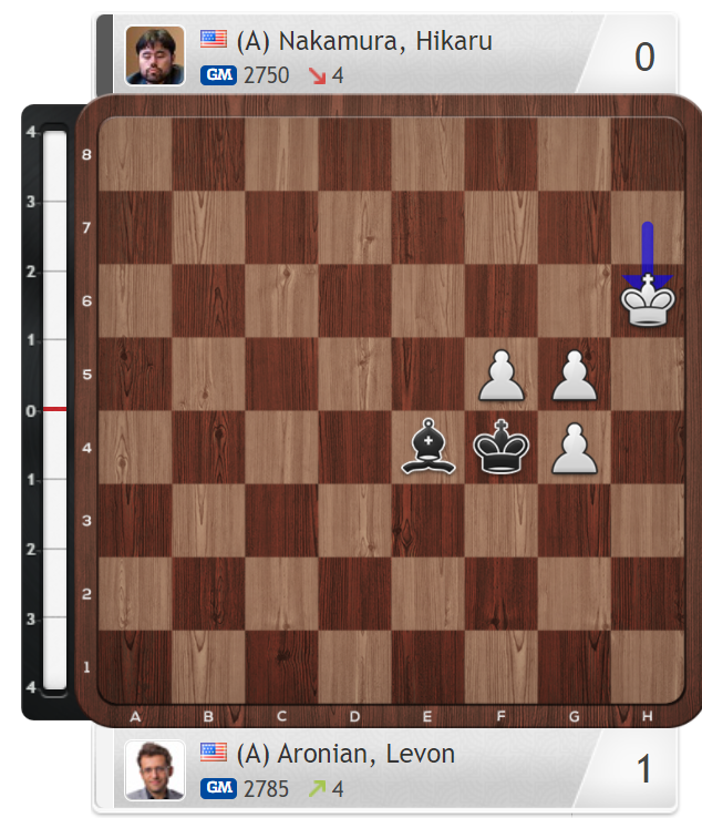 You are currently viewing שחמט – קרלסן מנצח עוד טורניר בצורה דרמטית/שחר אלוני