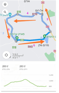 אירועי דיומא – 25.06.2022 – אופניים