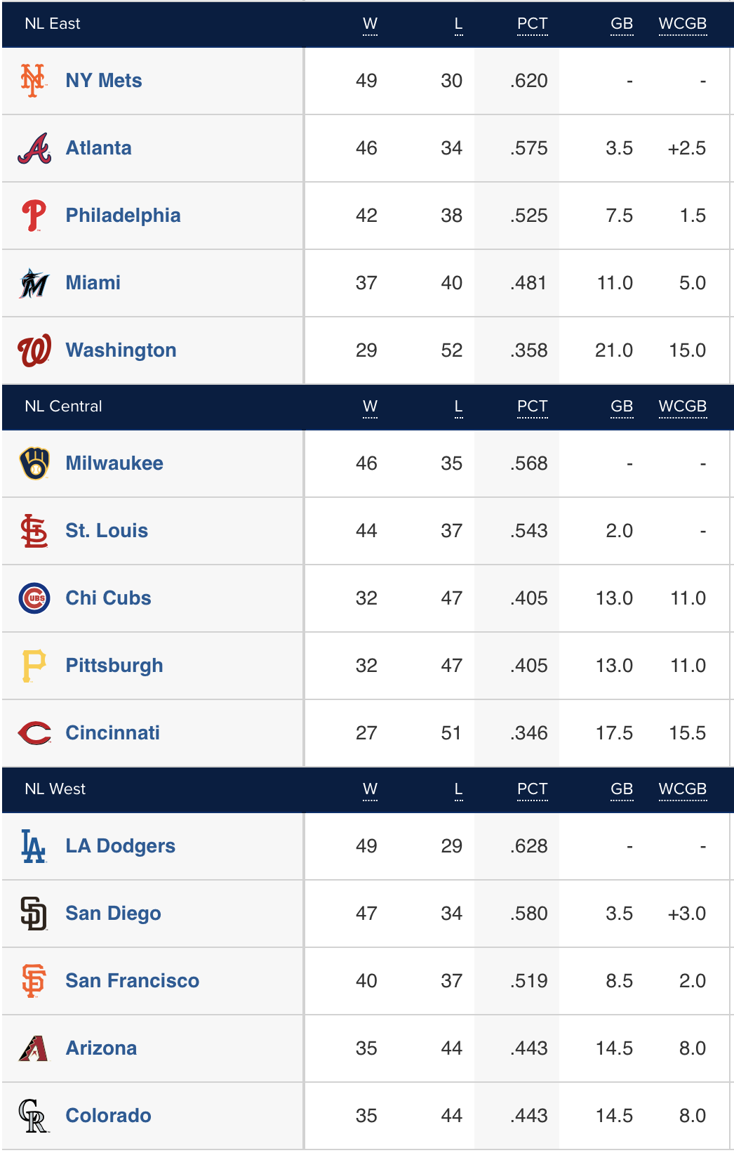 סיכום השבוע בבייסבול: ענק זה מושג יחסי / יוני לב ארי