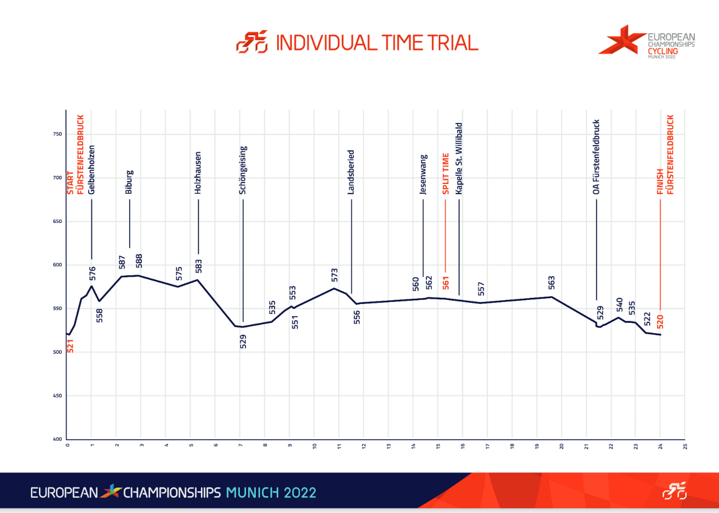 אירועי דיומא – 17.08.2022 – כדורגל, אופניים ואתלטיקה