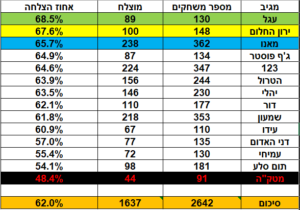 חל"ב 15 – סיכום העונה הרגילה (regular-season): מחלקים את פרסי הזוכים בקטגוריות של כל ההימורים בפריוויו וגם חדים חידות / שפ"ל והשומר