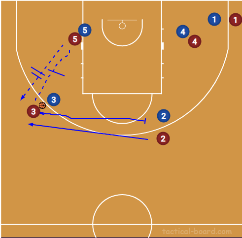 תחי המהפכה – על השינוי שהביאה יוסטון רוקטס לליגה/ שחר צ'קוטאי