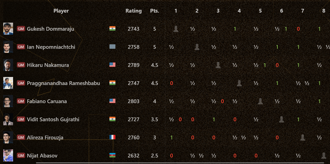 אירועי דיומא – 14.04.2024 – אופניים ושחמט