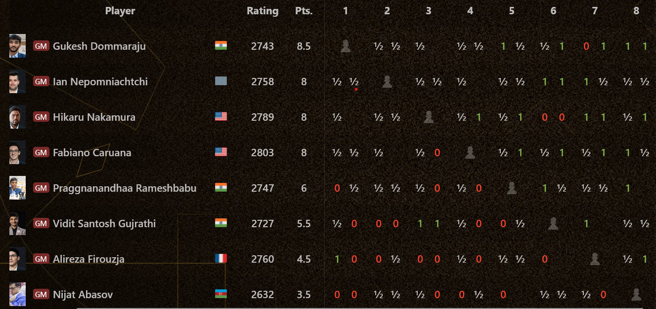 אירועי דיומא – 21.04.2024 – אופניים ושחמט