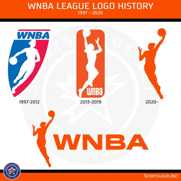 מעורב WNBA / מיכל קארו