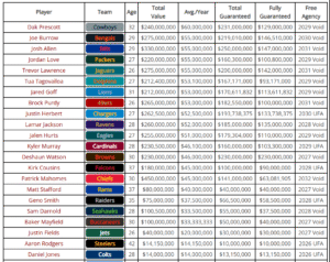 QBS