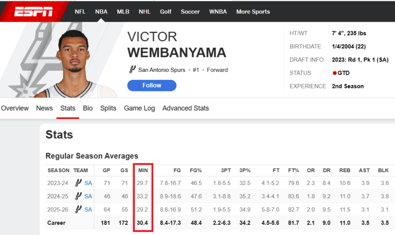 יאס"ו(יומן אליפות ספרס-וומבי) 1#- הפריוויו / אסי שלם
