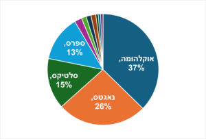 תחזיות הברקט של הופס / מאנו