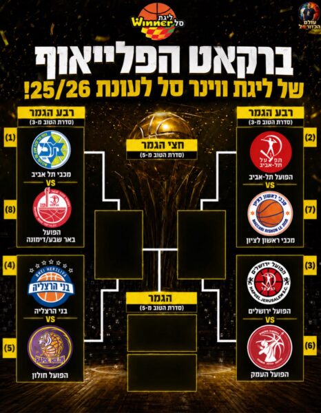 הפלייאוף בליגת ווינר יוצא לדרך – פריוויו לסדרות רבע הגמר / מתן יעקובי, אילן אגינסקי ואיתם אברמוביץ'